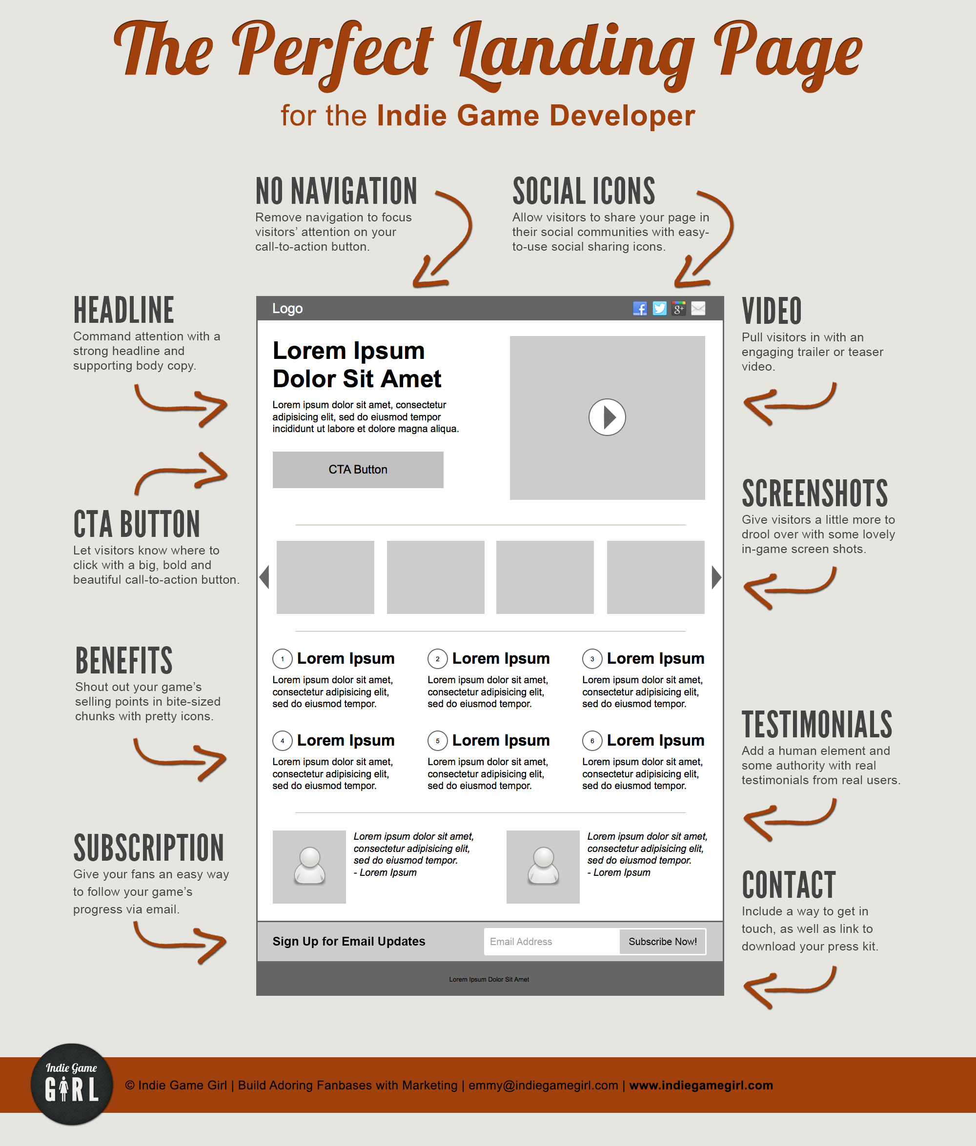 The perfect landing page design for an indie game developer's game.